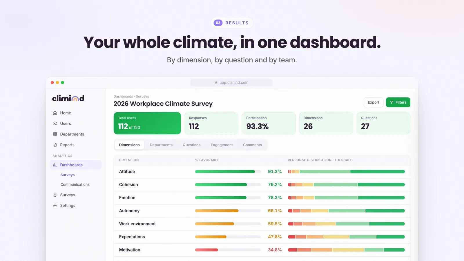 Video frame: “Your whole climate, in one dashboard”, with the Climind results dashboard