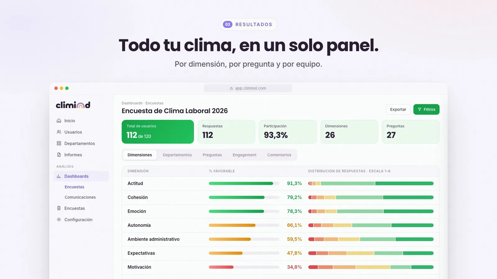 Fotograma del vídeo: «Todo tu clima, en un solo panel», con el panel de resultados de Climind